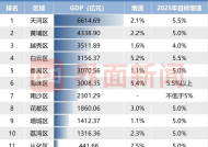 广州各区2024经济年报：汽车大区增城、番禺承压，海珠、白云增速领跑|界面新闻