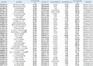 基民百万实盘猛买、永赢先进制造紧急限购，互联网“造神运动”重现江湖？|界面新闻