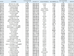 基民百万实盘猛买、永赢先进制造紧急限购，互联网“造神运动”重现江湖？|界面新闻