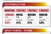 基本面 | 2023年中国GDP增长5.2%|界面新闻