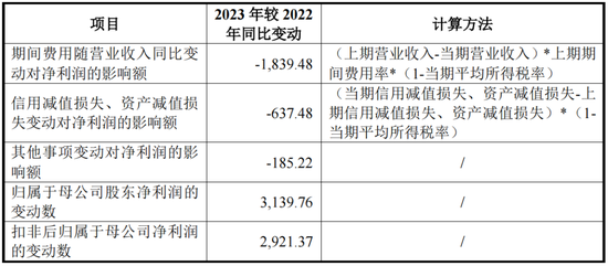 又一IPO上会！净利润约8000万，应收账款近3亿