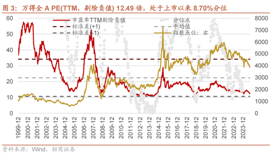 招商策略：国庆节后主要指数往往迎来反弹