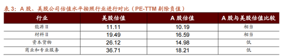 招商策略：国庆节后主要指数往往迎来反弹