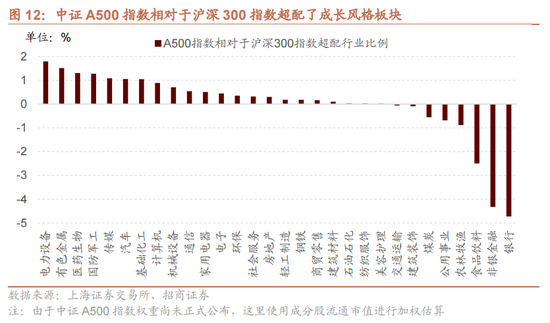 招商策略：国庆节后主要指数往往迎来反弹