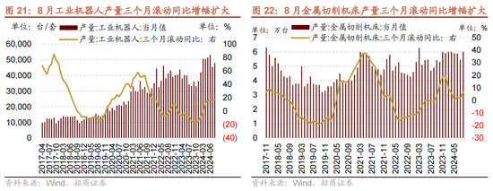 招商策略：国庆节后主要指数往往迎来反弹