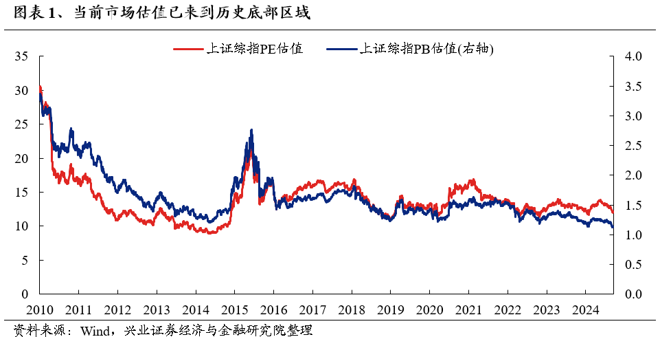 【兴证策略】底部区域，市场在犹豫什么？如何应对？