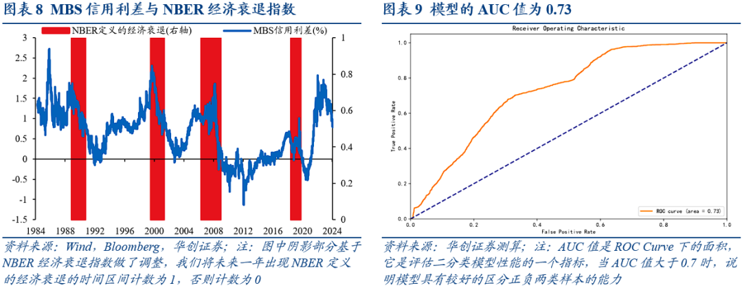 美国经济衰退的八大交易信号