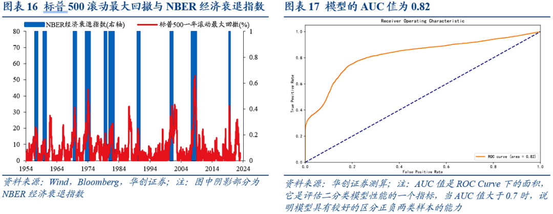 美国经济衰退的八大交易信号