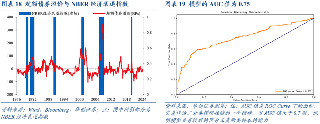 美国经济衰退的八大交易信号