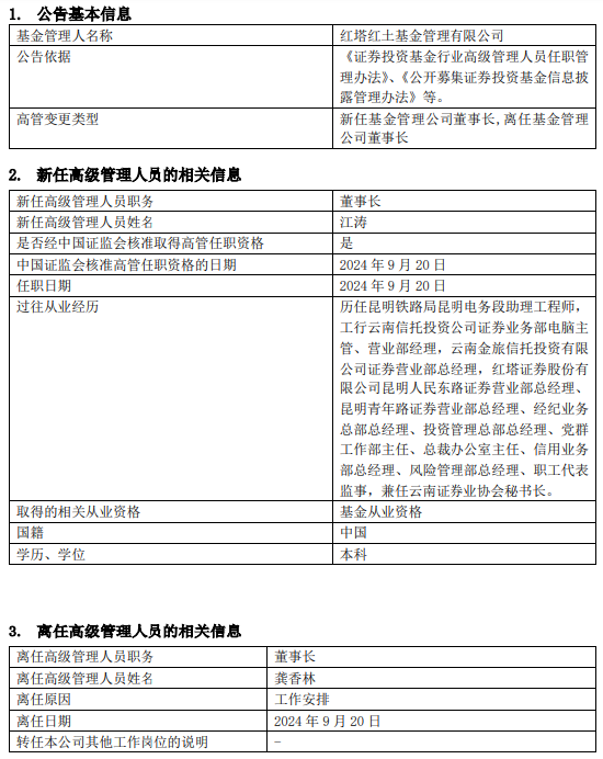 红塔红土基金上半年净利润-2206万元 董事长、总经理同一日离任 新任江涛为董事长 代任总经理职务