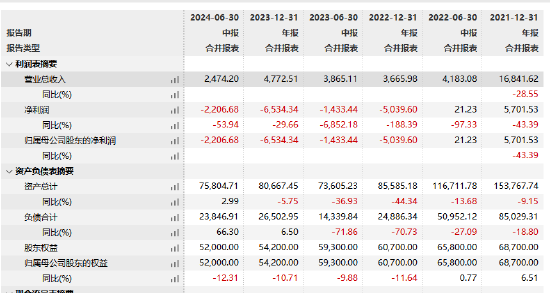 红塔红土基金上半年净利润-2206万元 董事长、总经理同一日离任 新任江涛为董事长 代任总经理职务