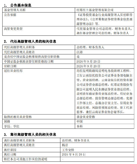 红塔红土基金董事长、总经理同一日离任：上半年净利润-2206万 新任江涛为董事长 代任总经理职务