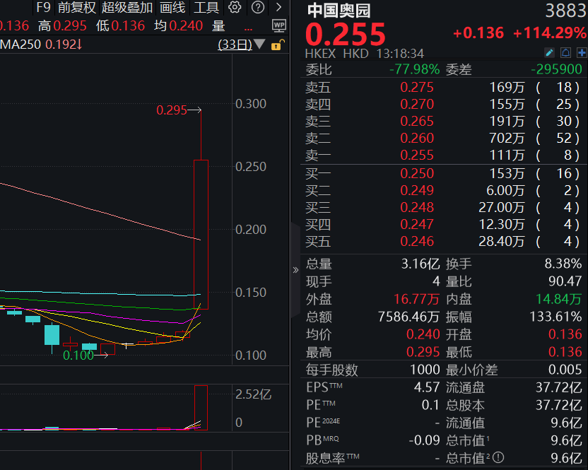 迎中东“土豪”入局，这股暴涨逾100%！