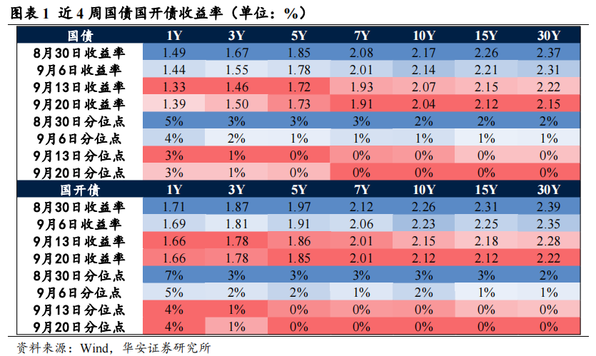 季末资金面会有多大扰动？