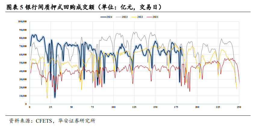 季末资金面会有多大扰动？