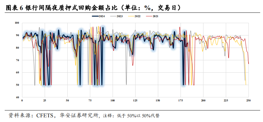 季末资金面会有多大扰动？