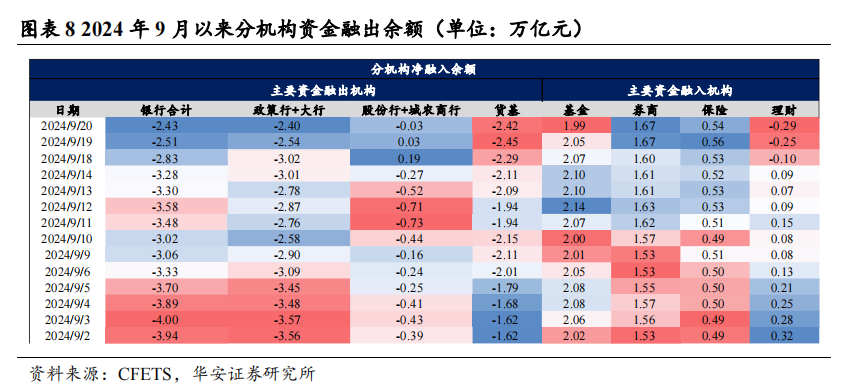 季末资金面会有多大扰动？