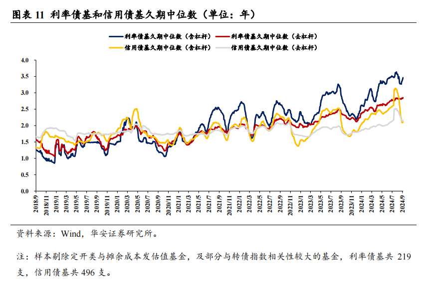 季末资金面会有多大扰动？