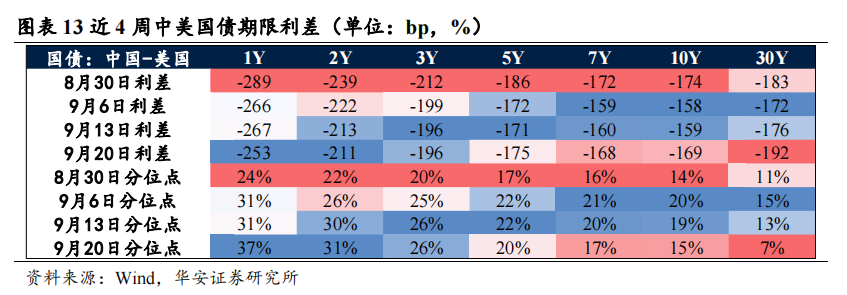 季末资金面会有多大扰动？