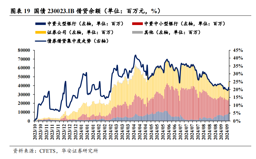 季末资金面会有多大扰动？