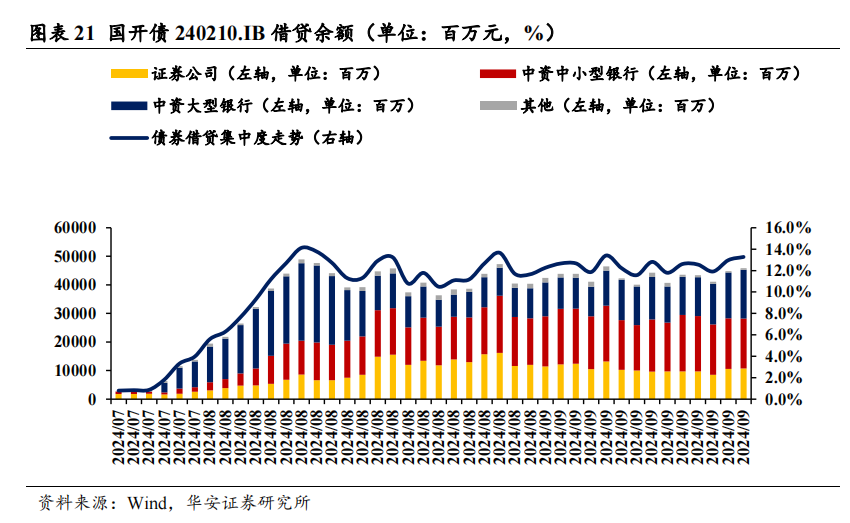 季末资金面会有多大扰动？