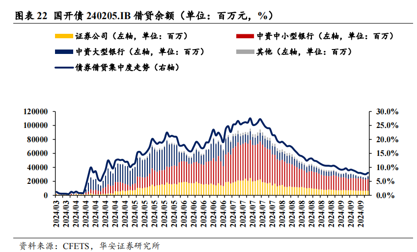 季末资金面会有多大扰动？