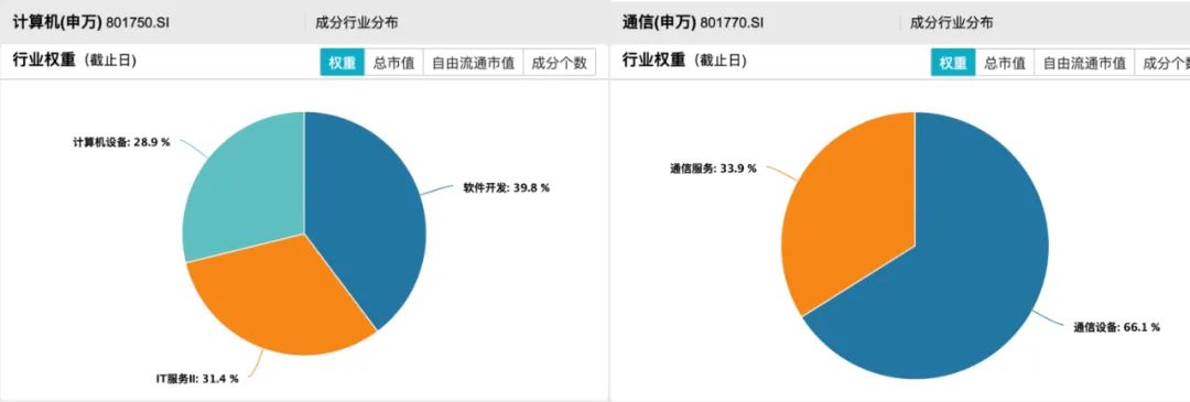 布局信创、鸿蒙概念？计算机和通信题材，哪个潜力更大？