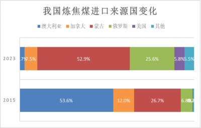 【黑金深耕】浅析当前黑色金属市场与14-15年的异同