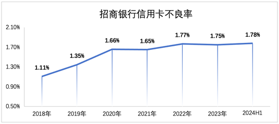 银行信用卡业务，全线萎缩