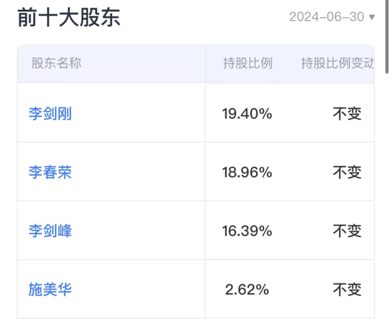 自诩行业领先，市占率不足1%！金陵体育：上市七年仅赚3亿，李老板沉迷短线交易和违规减持