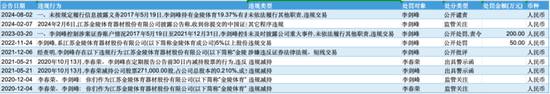 自诩行业领先，市占率不足1%！金陵体育：上市七年仅赚3亿，李老板沉迷短线交易和违规减持