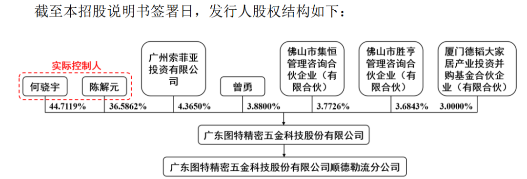 1.3亿利润，主板IPO撤材料，主板究竟需要多少利润呢？