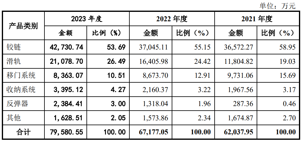 1.3亿利润，主板IPO撤材料，主板究竟需要多少利润呢？