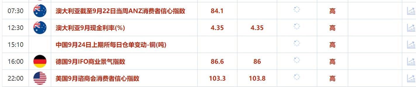 9月24日财经早餐：多位美联储官员证实将继续降息，以色列宣布进入紧急状态