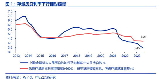 央行一次性宣布三大重磅利好政策 后续影响如何？多位经济学家火线解读