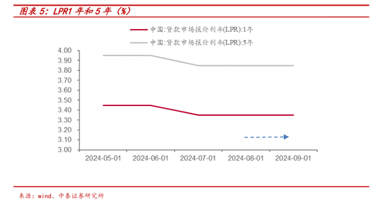 央行一次性宣布三大重磅利好政策 后续影响如何？多位经济学家火线解读