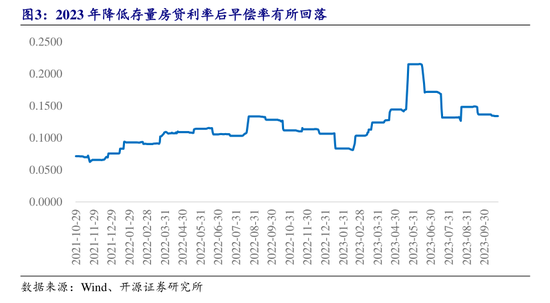 央行一次性宣布三大重磅利好政策 后续影响如何？多位经济学家火线解读