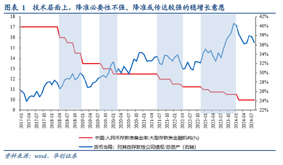 张瑜：如何理解今日央行推出的各类政策？