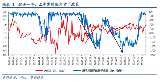 张瑜：如何理解今日央行推出的各类政策？