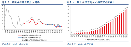 张瑜：如何理解今日央行推出的各类政策？