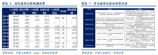 张瑜：如何理解今日央行推出的各类政策？