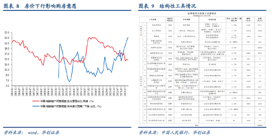 张瑜：如何理解今日央行推出的各类政策？