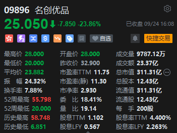 收评：恒指突破万九关口！恒生科指高涨5.88%大金融、地产等板块全线上扬