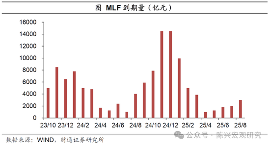 财通证券陈兴宏观团队解读金融政策“组合拳”：政策落地，股债双牛？