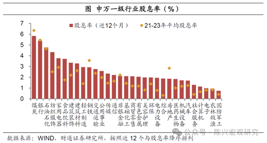 财通证券陈兴宏观团队解读金融政策“组合拳”：政策落地，股债双牛？