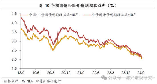 财通证券陈兴宏观团队解读金融政策“组合拳”：政策落地，股债双牛？