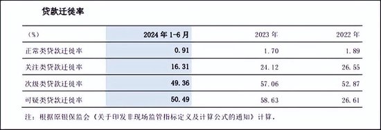 从交通银行中期基本面和成长能力来看 承压之下仍值得期待