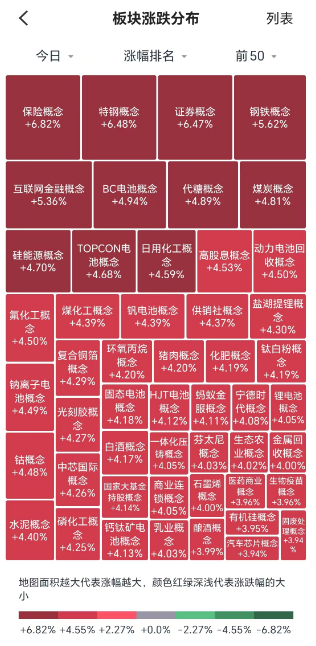 政策端王炸，港股A股齐齐暴涨！今日涨幅居前的ETF或成行情主线？