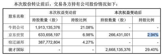 叶国富掏空家底！名创优品63亿买下永辉超市