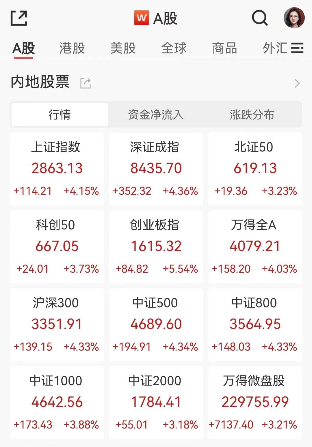 重大信号！全球资金涌入中国资产